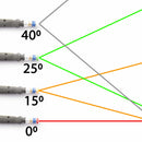 PWP Dysehoveder til Højtryksrenser